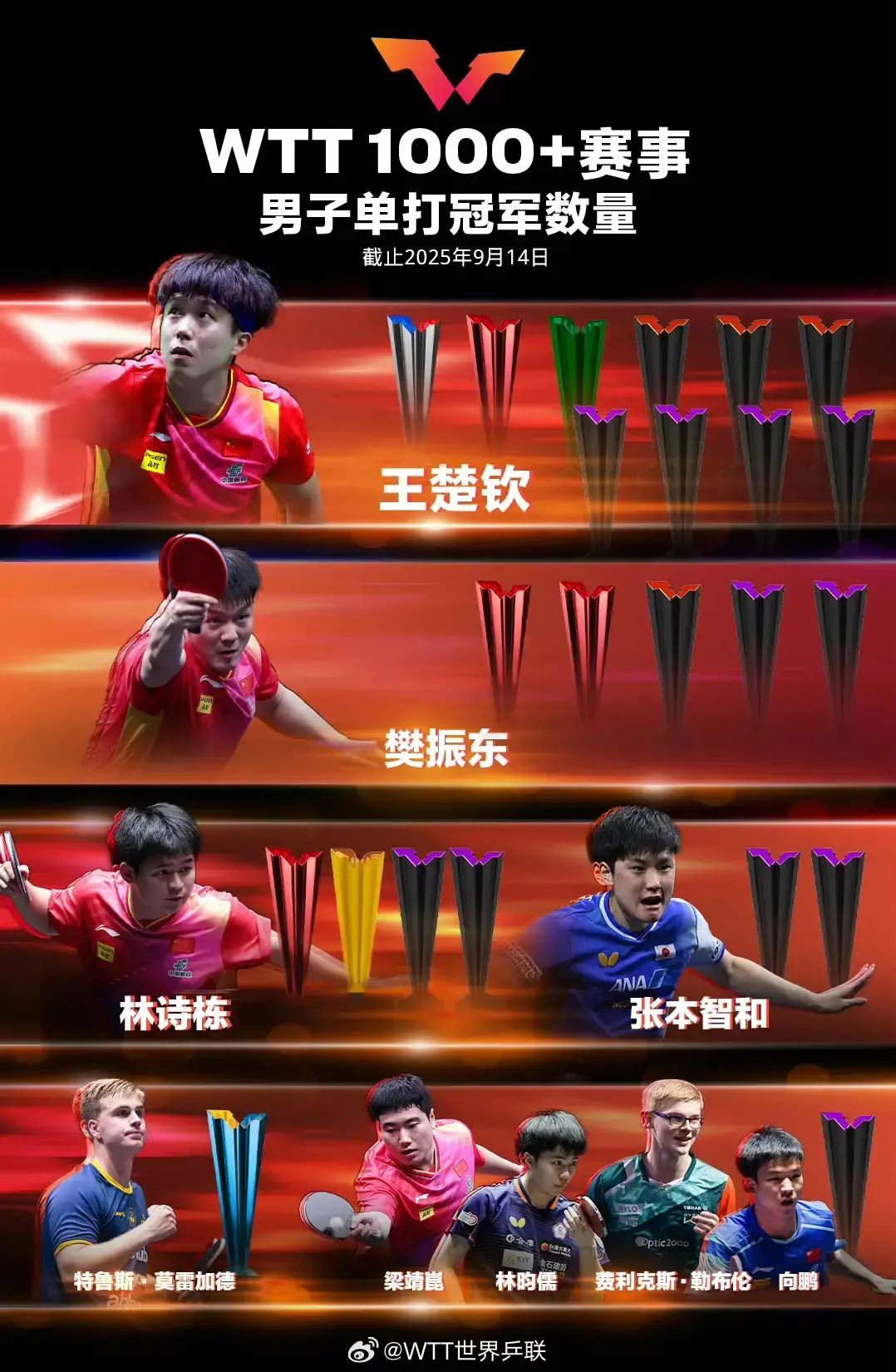 stron, 统治力十足, 决赛到冠军