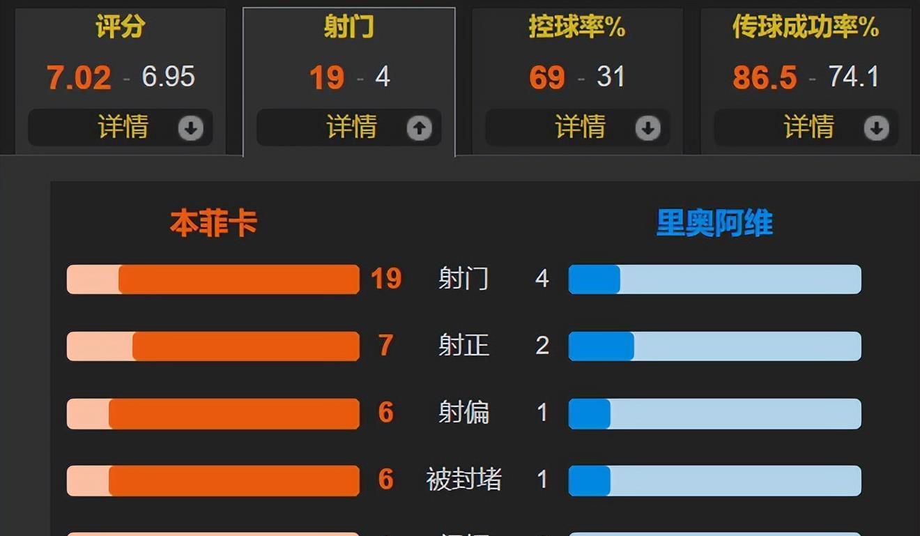 tenan, 左边锋弗兰